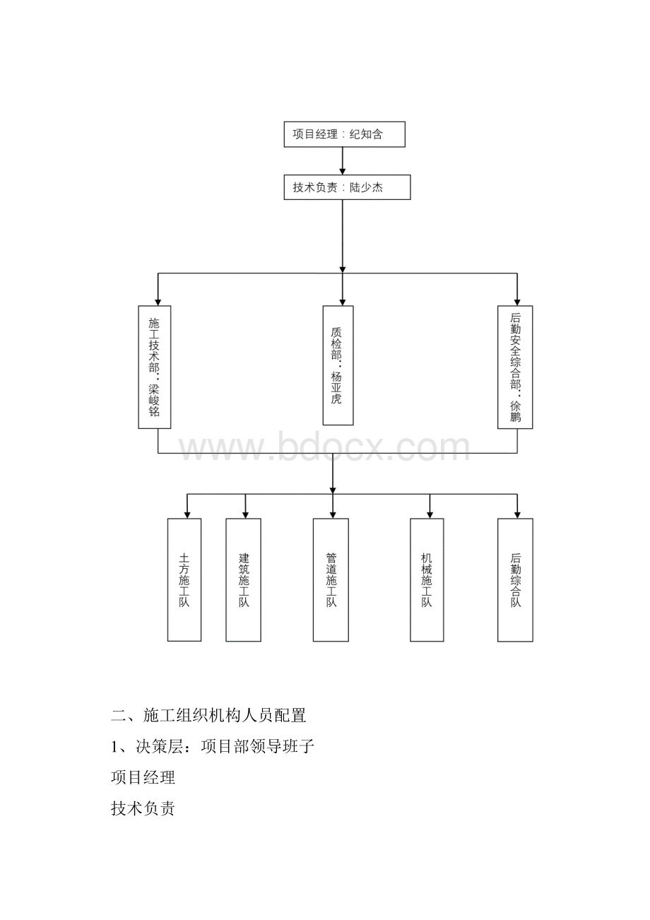 项目人员组织机构及职责.docx_第3页