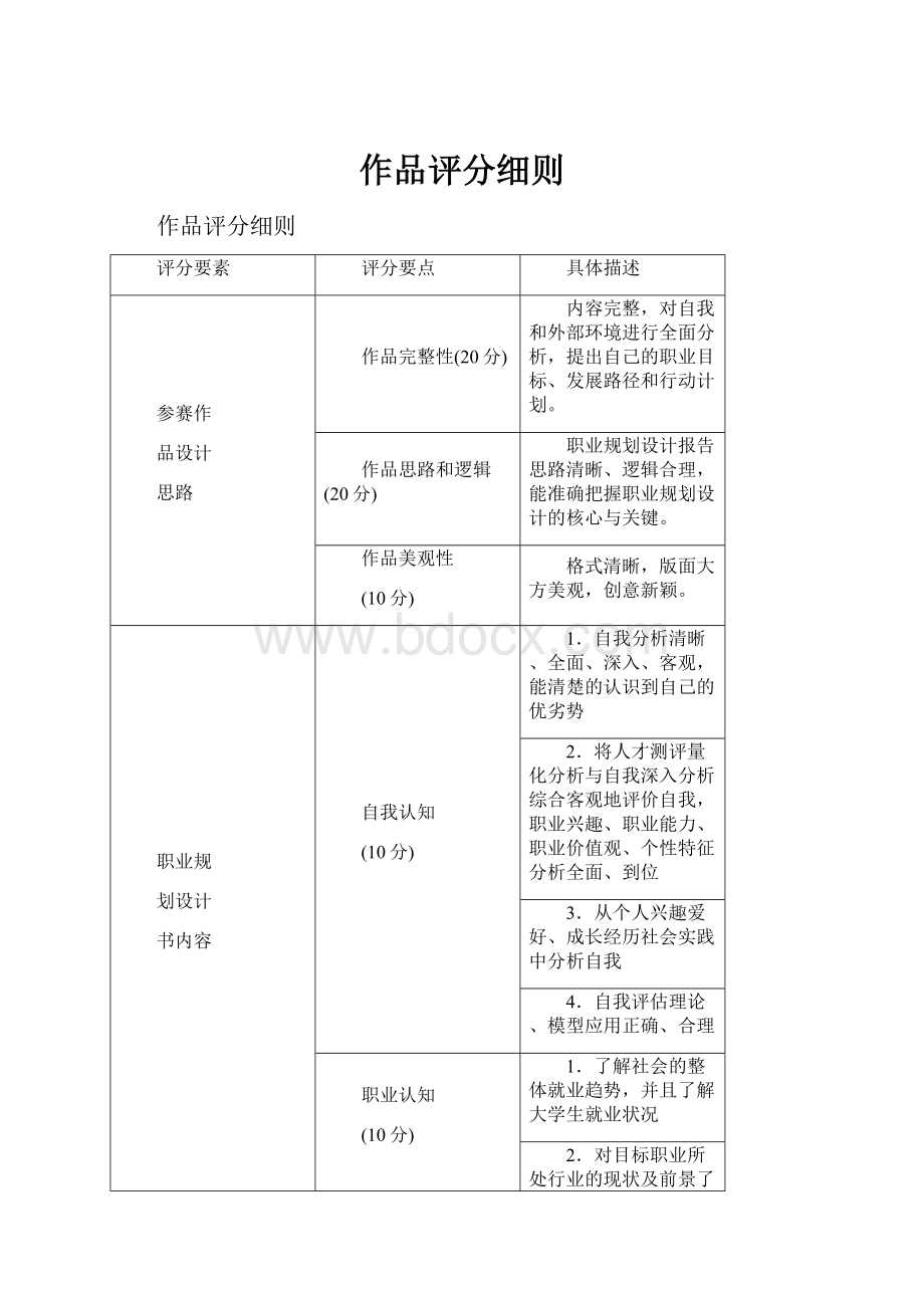 作品评分细则.docx