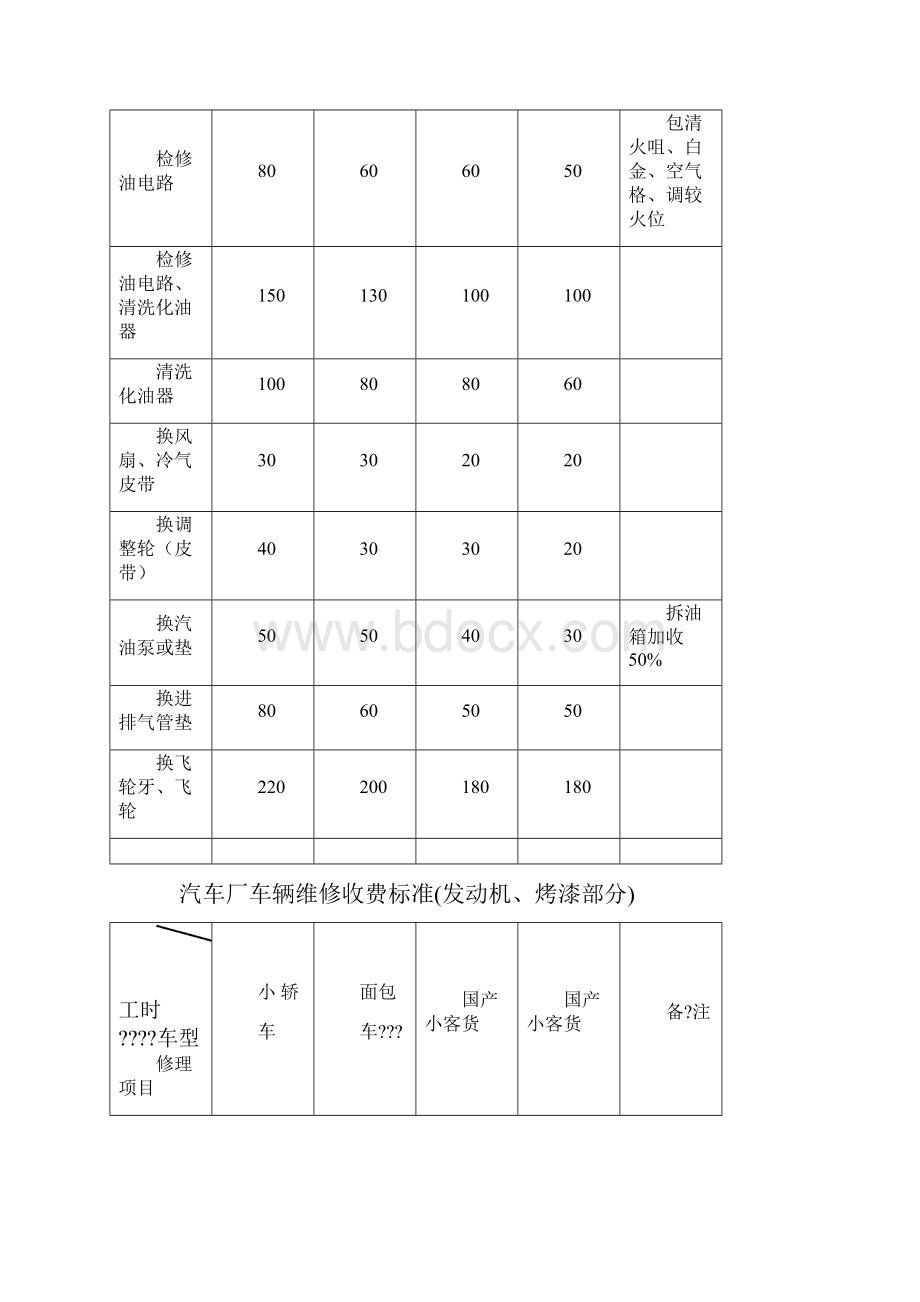 汽车修理厂车辆维修收费标准.docx_第3页