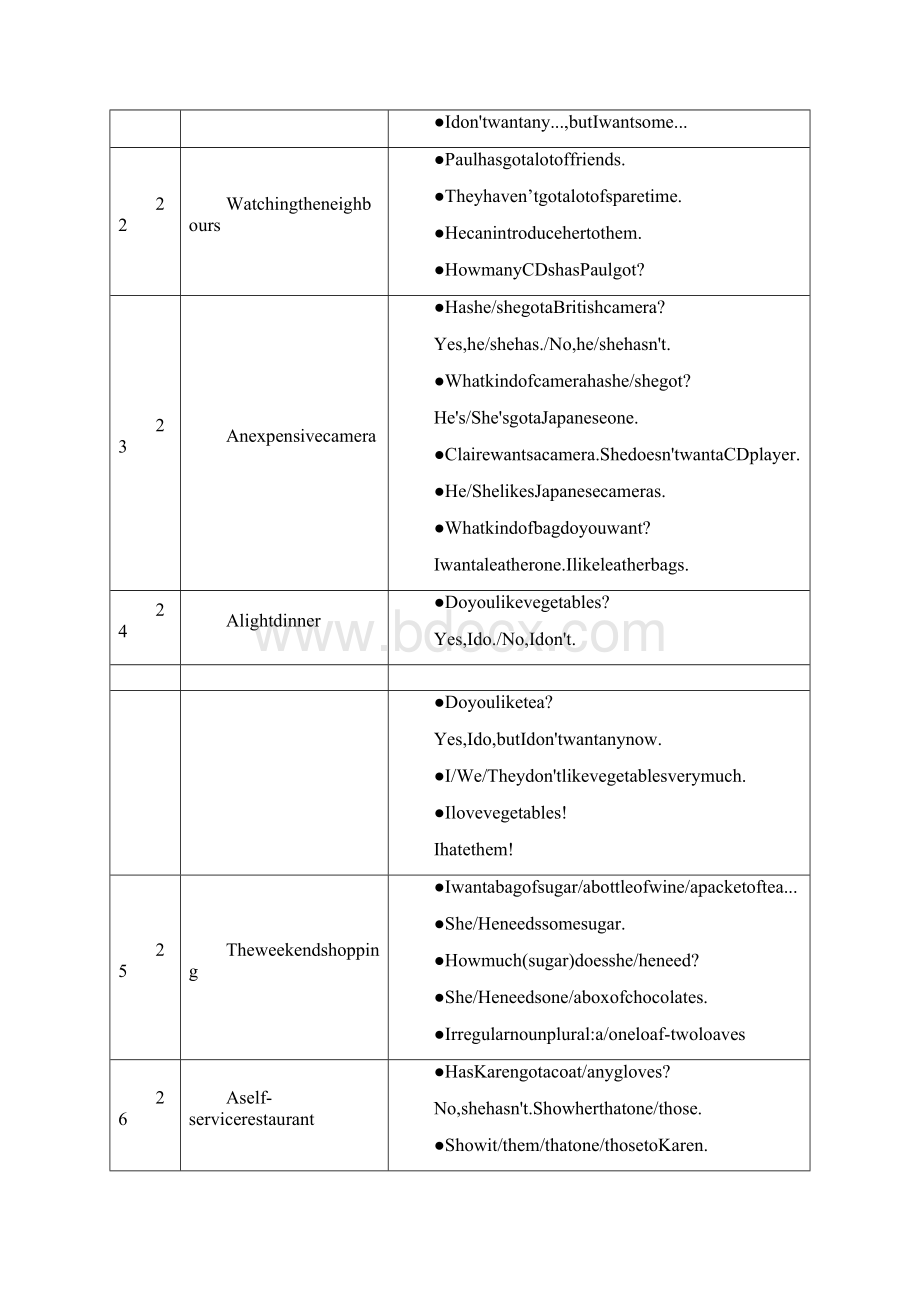 新概念英语青少版1B备课教案.docx_第3页