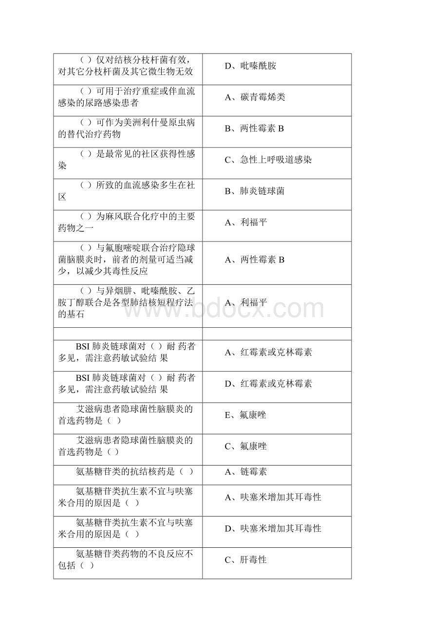 山东省继续医学教育抗菌药物临床应用指导原则答案.docx_第2页