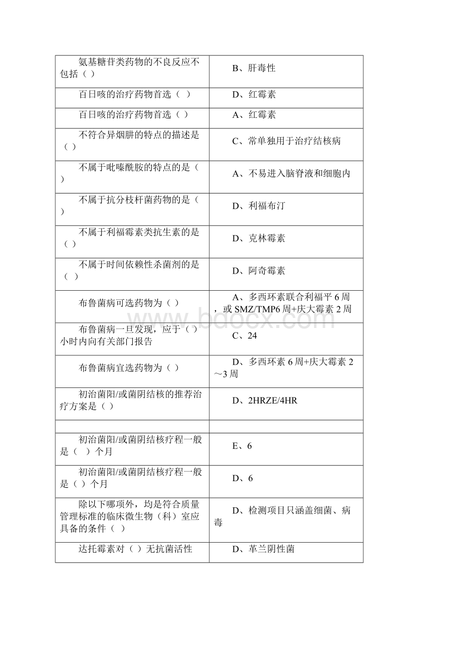 山东省继续医学教育抗菌药物临床应用指导原则答案.docx_第3页