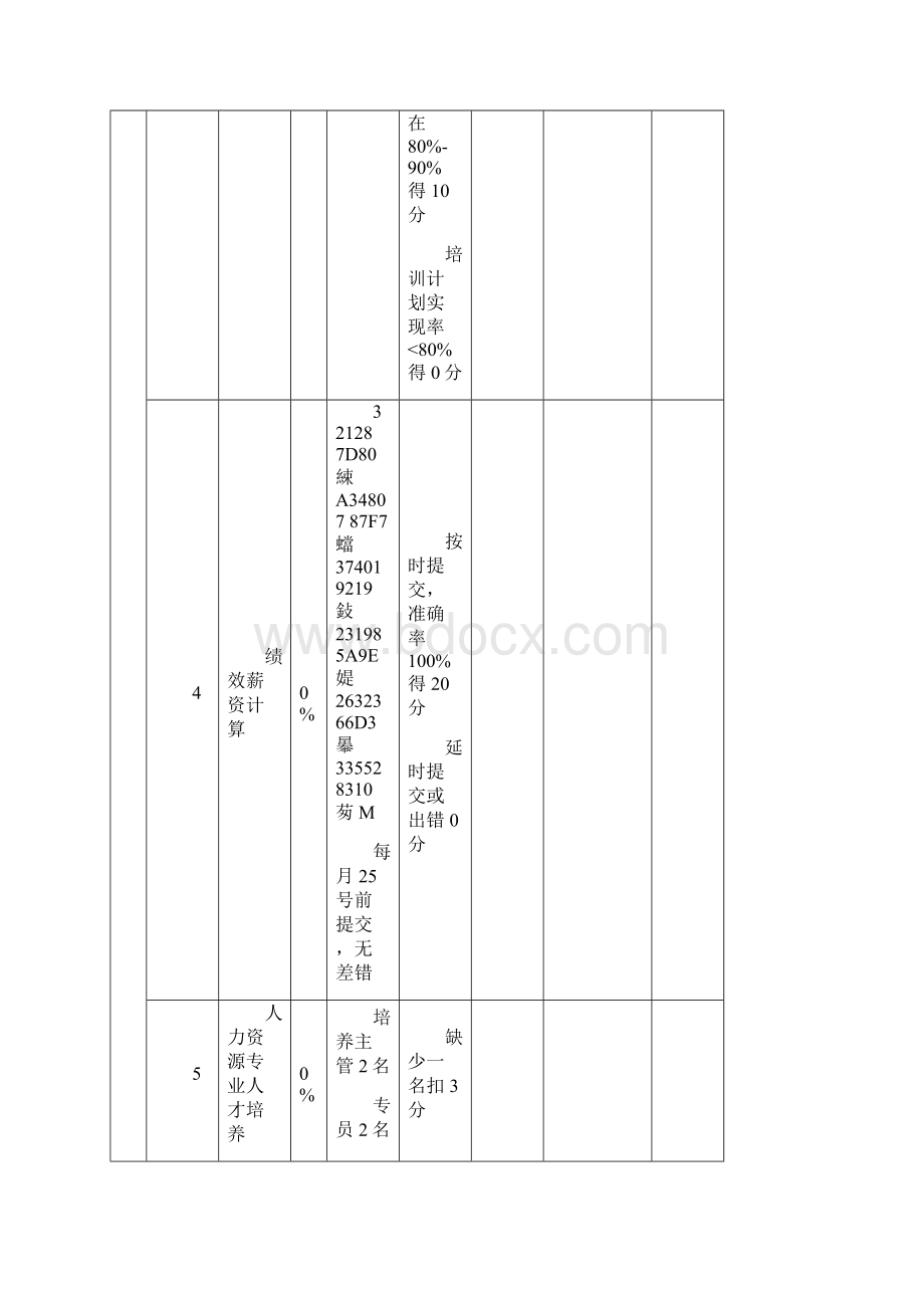 人力资源部各岗位绩效考核表.docx_第3页