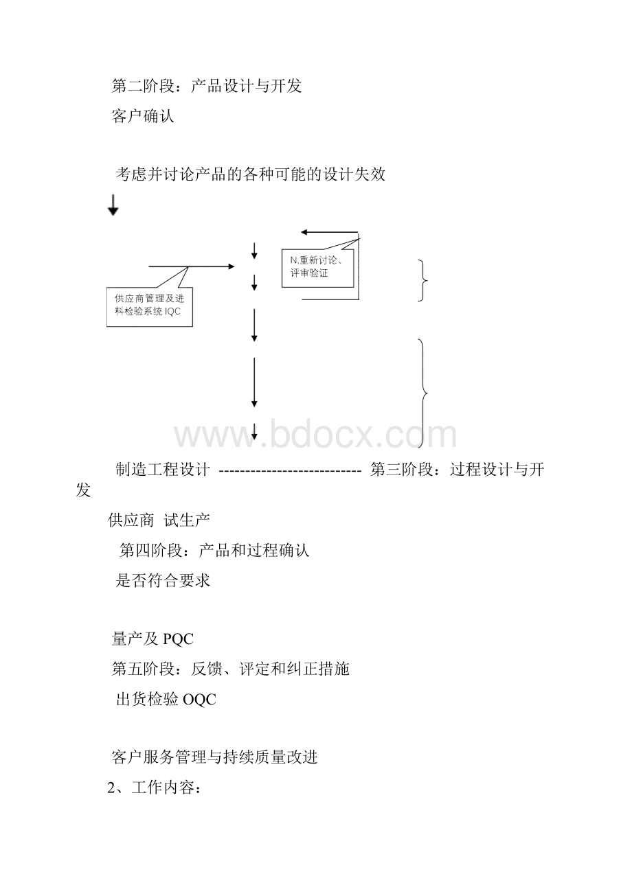 质量管理策划方案范文.docx_第2页