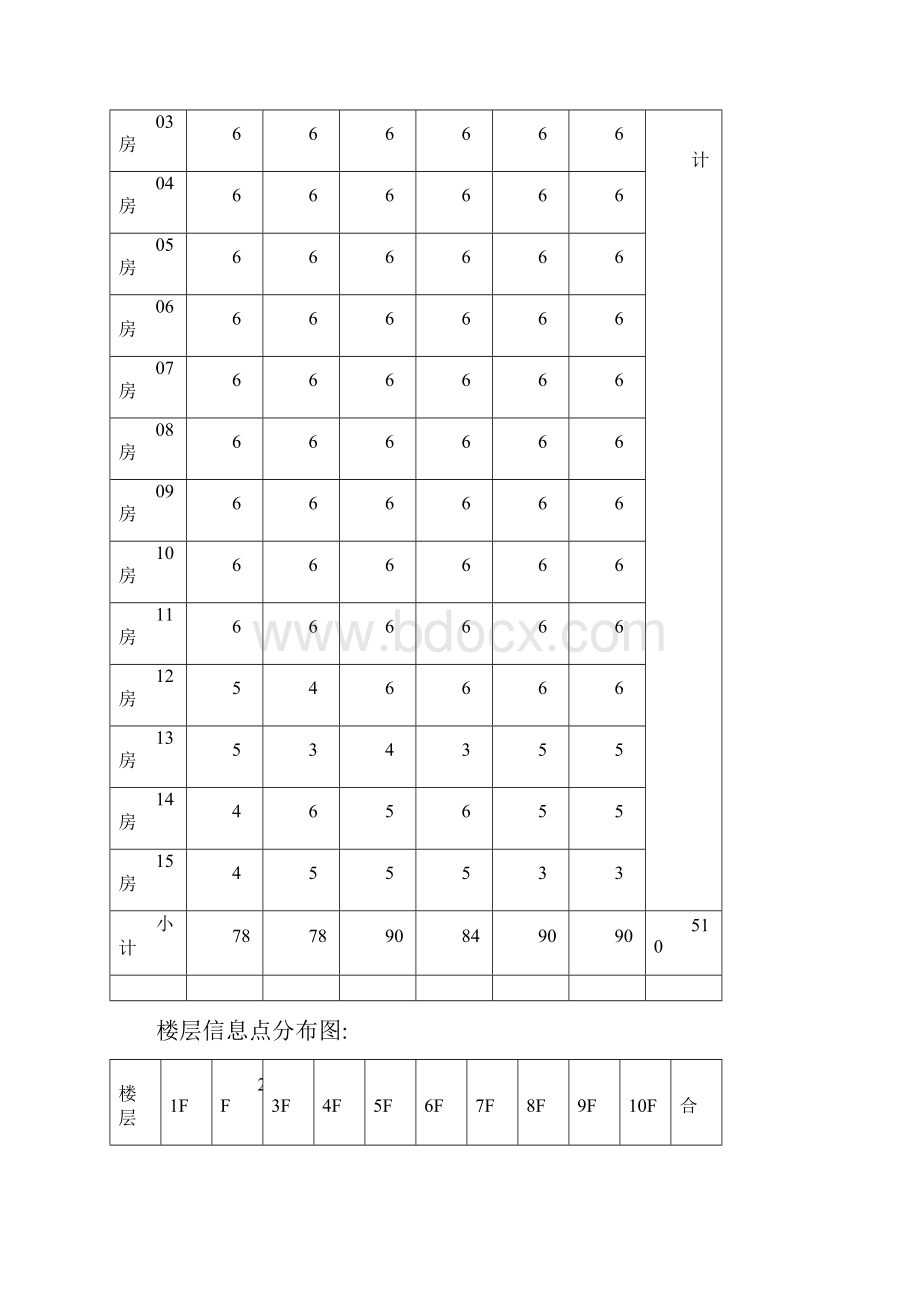 实验1局域网组网方案设计.docx_第3页