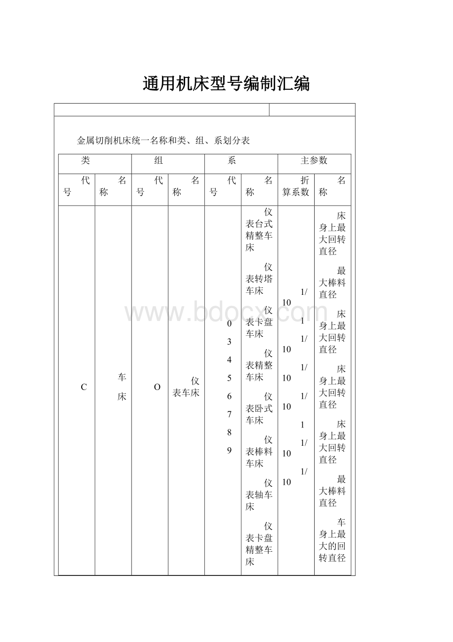 通用机床型号编制汇编.docx