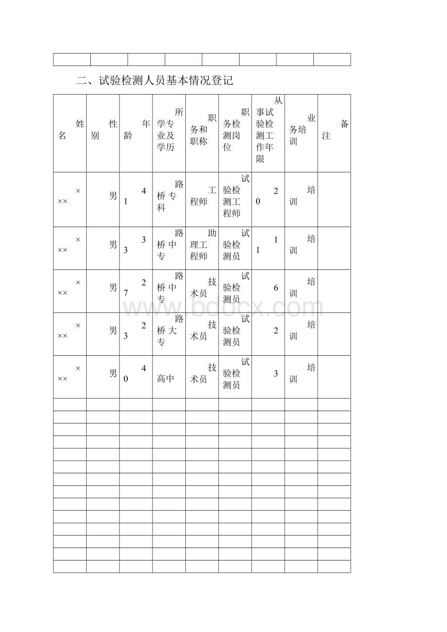 工地实验室试验检测人员资质申请资料.docx_第3页