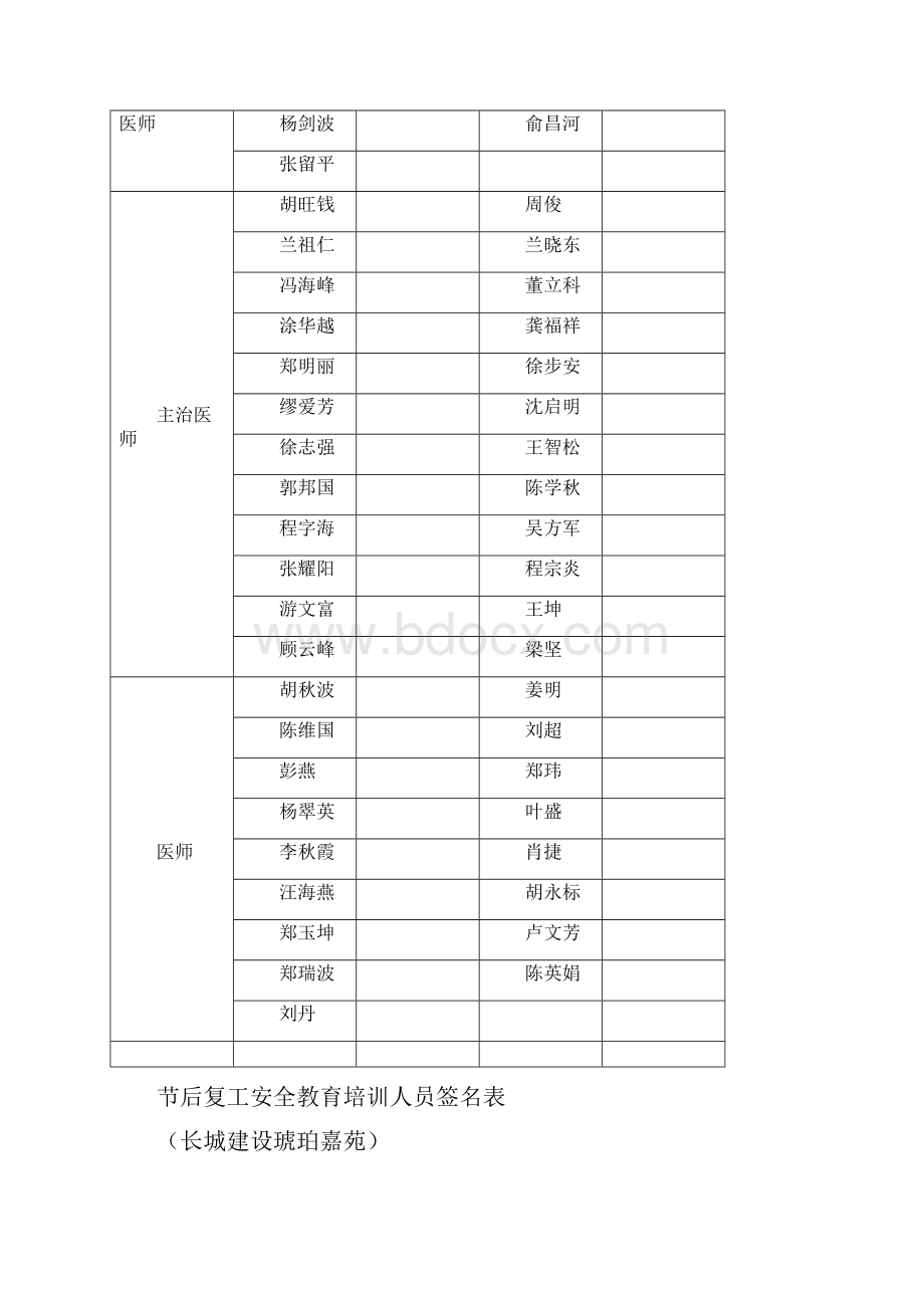 医生签名留样表完整.docx_第2页