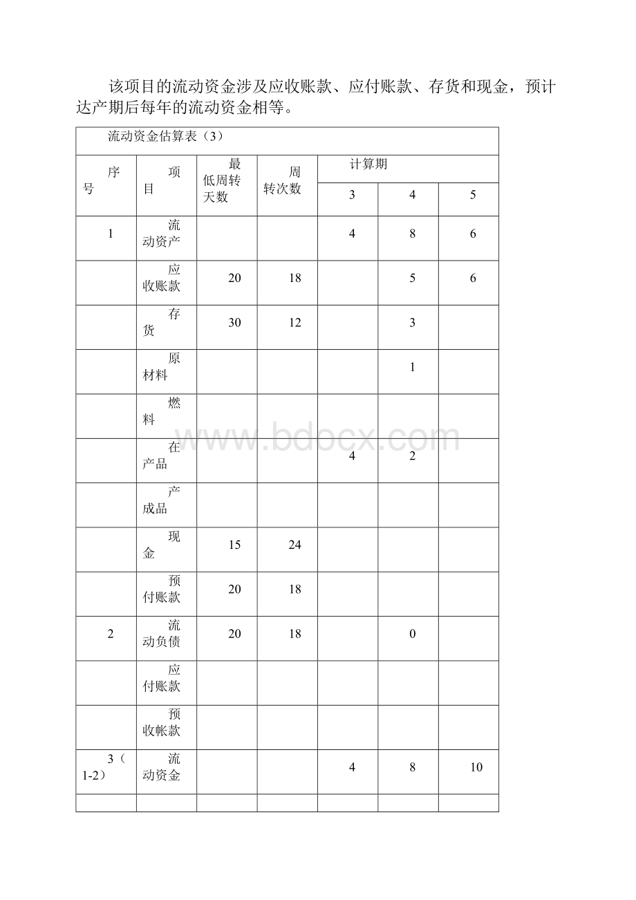 项目投资评估报告.docx_第3页