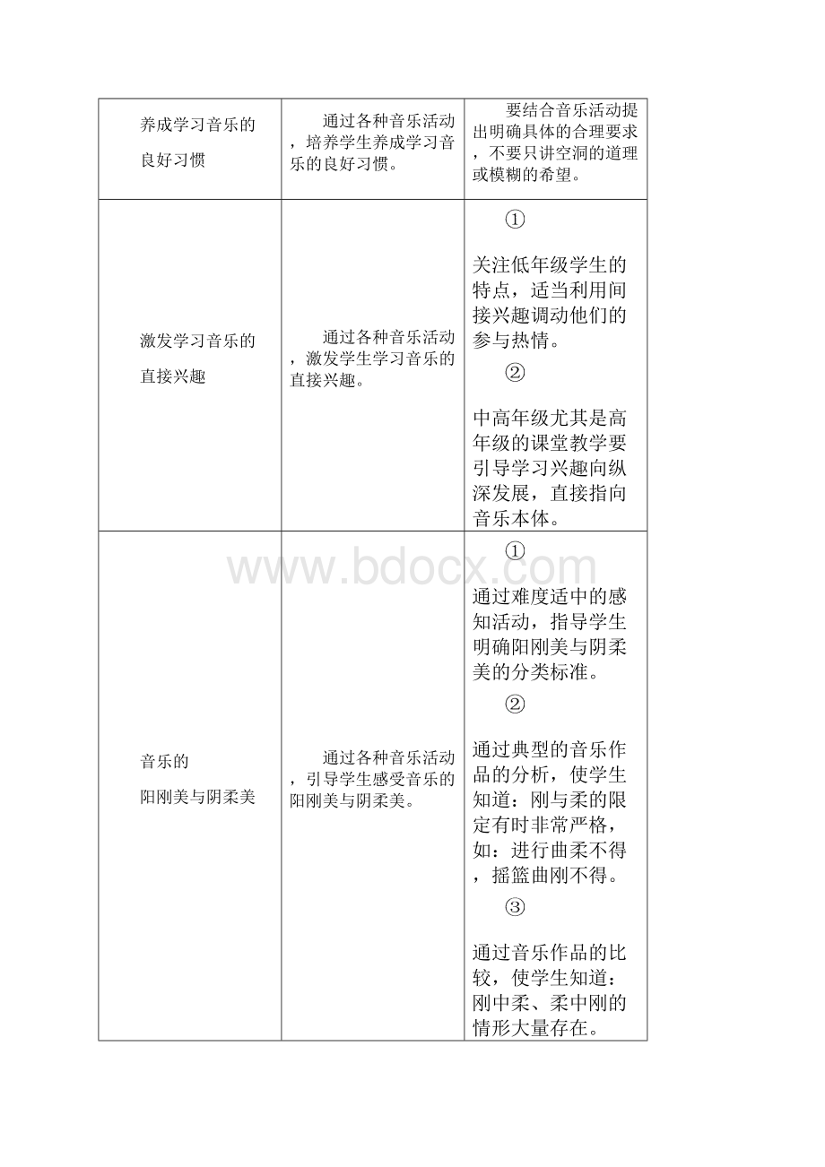 小学音乐学科德育指导纲要精.docx_第3页