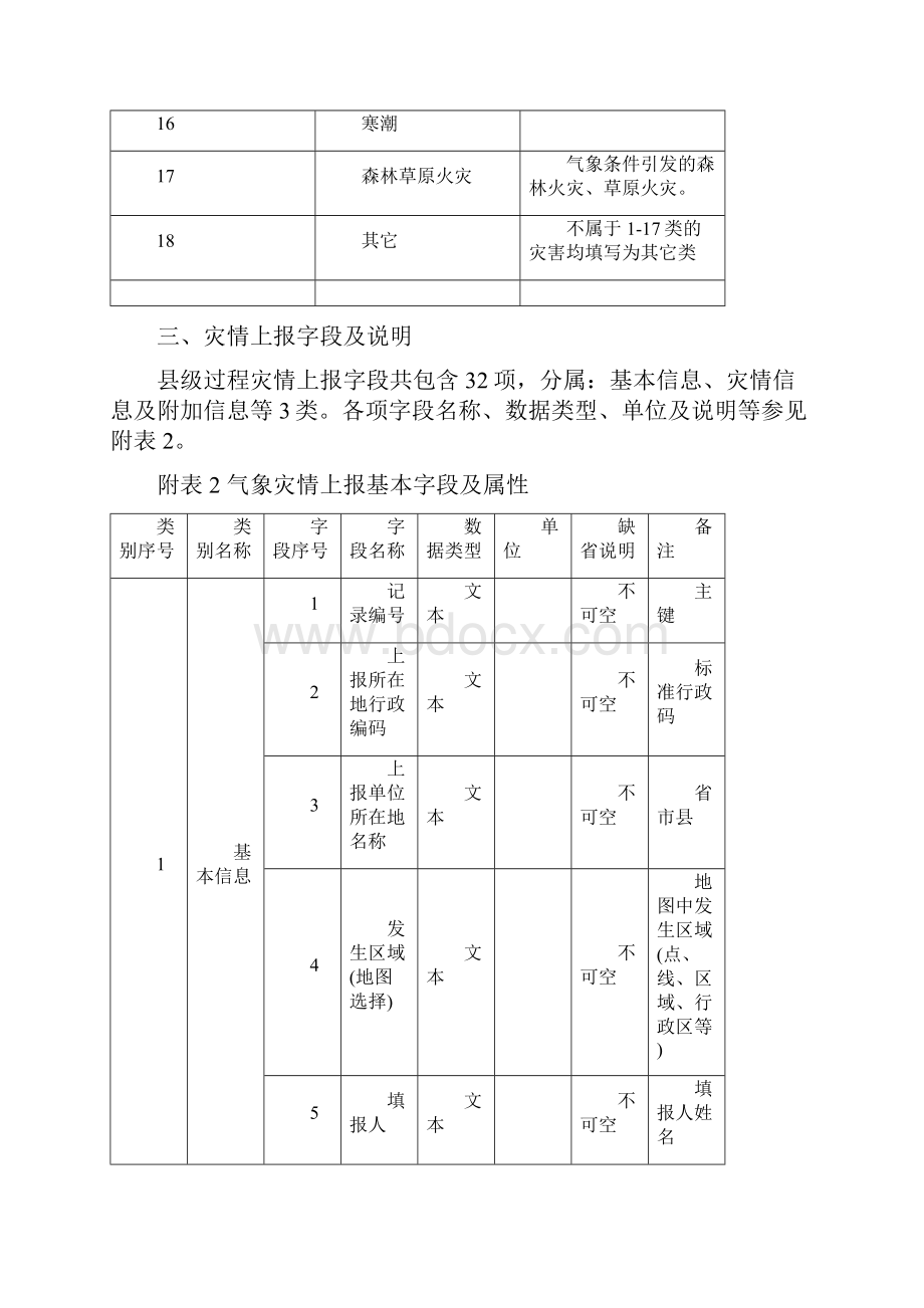 全国气象灾情收集上报技术规范.docx_第3页