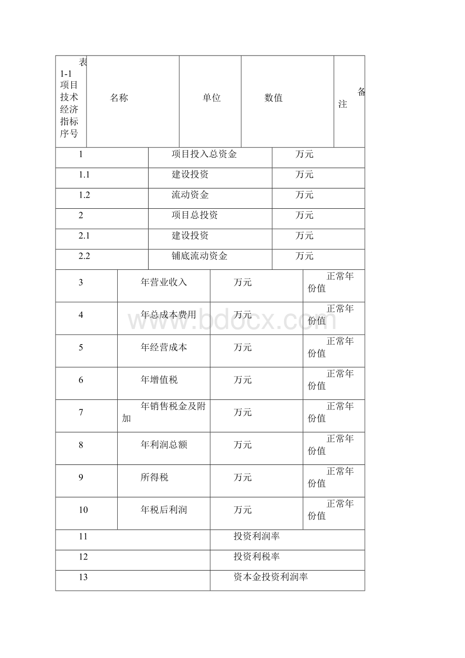 陶粒砂项目建议书.docx_第3页