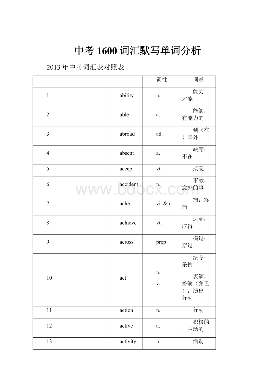 中考1600词汇默写单词分析.docx