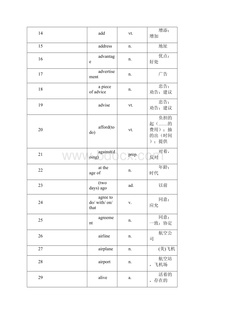 中考1600词汇默写单词分析.docx_第2页