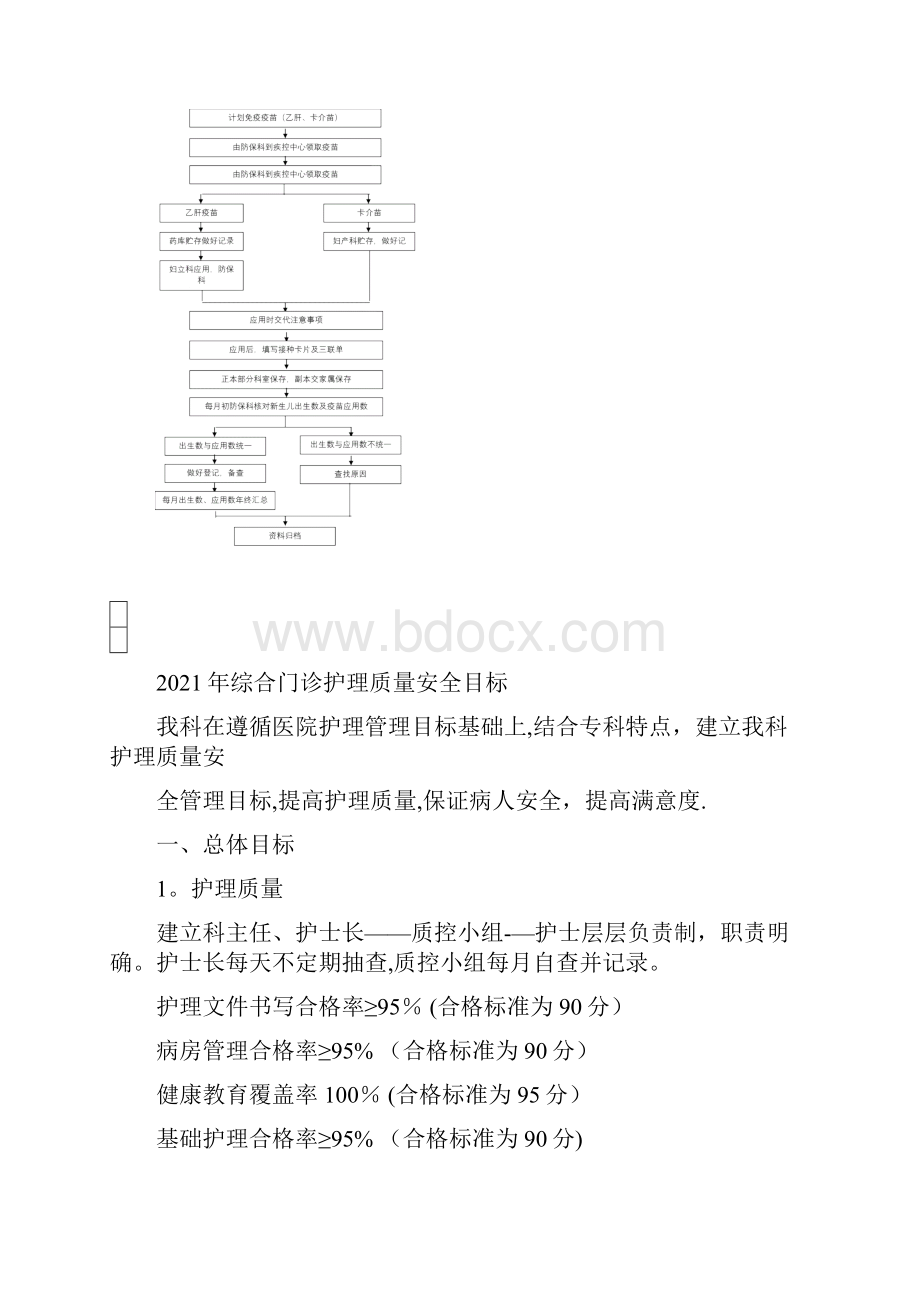 疫苗管理工作流程图全套资料.docx_第2页