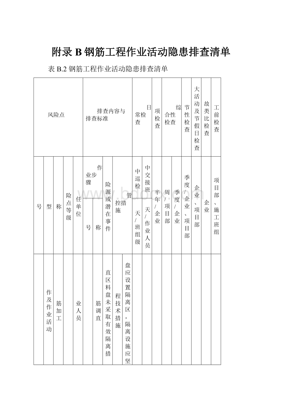 附录B钢筋工程作业活动隐患排查清单.docx_第1页