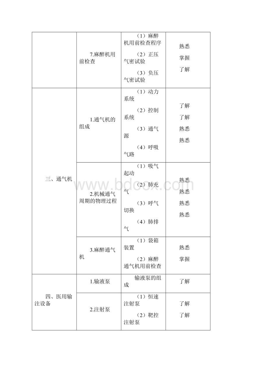 麻醉学考试大纲.docx_第3页