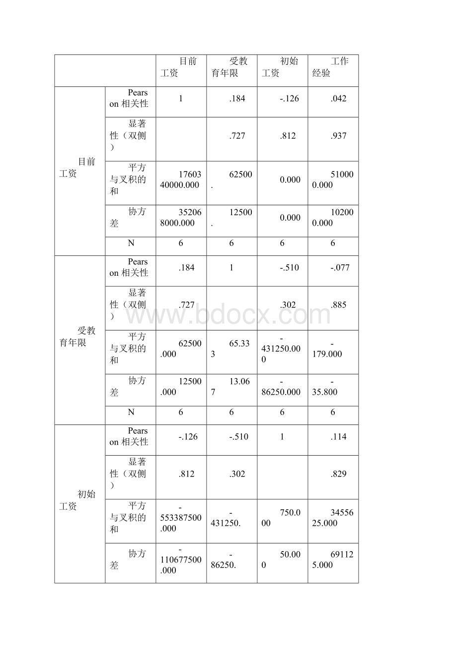 应用多元统计分析实验报告.docx_第3页