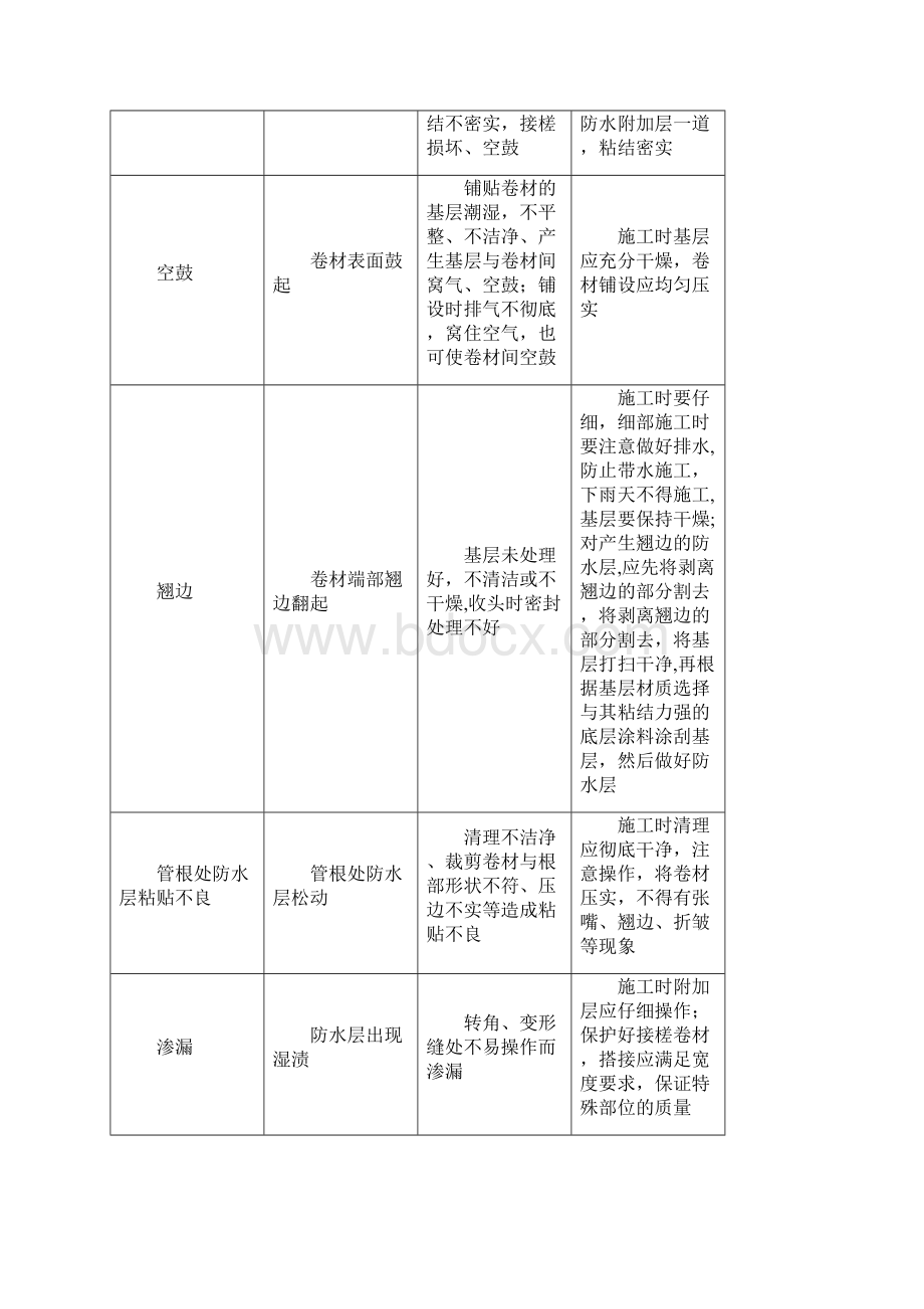 防水卷材施工质量通病防治完整.docx_第2页