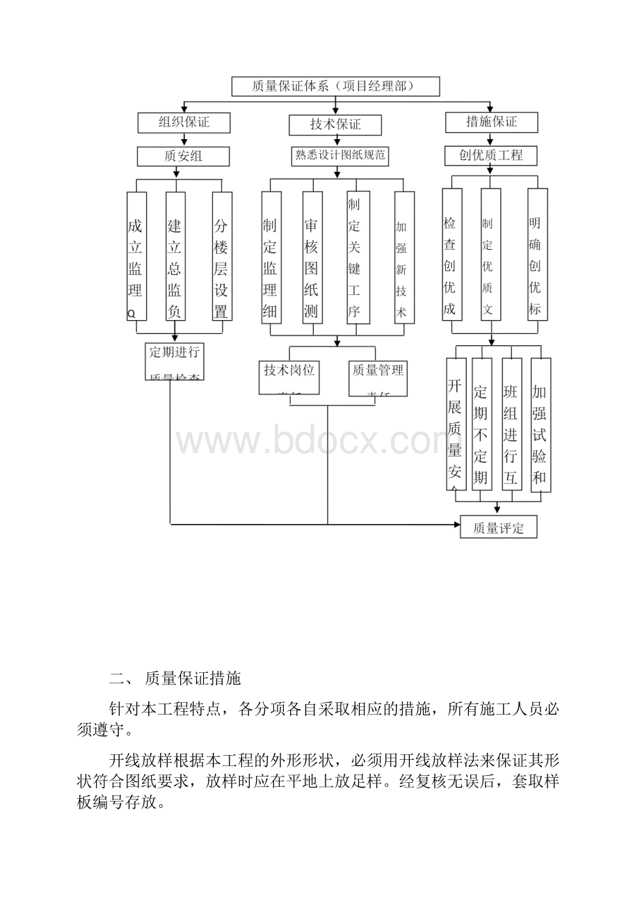 专项安全施工方案及工程质量保证措施1.docx_第3页