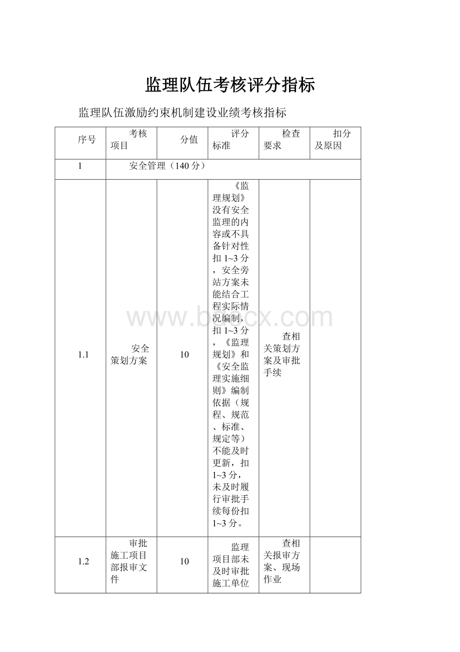 监理队伍考核评分指标.docx_第1页