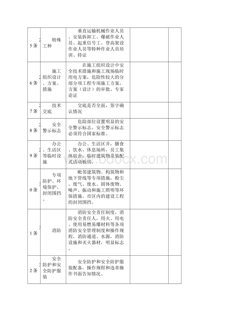 建筑工程施工强制性条文检查记录综合1解读.docx_第3页