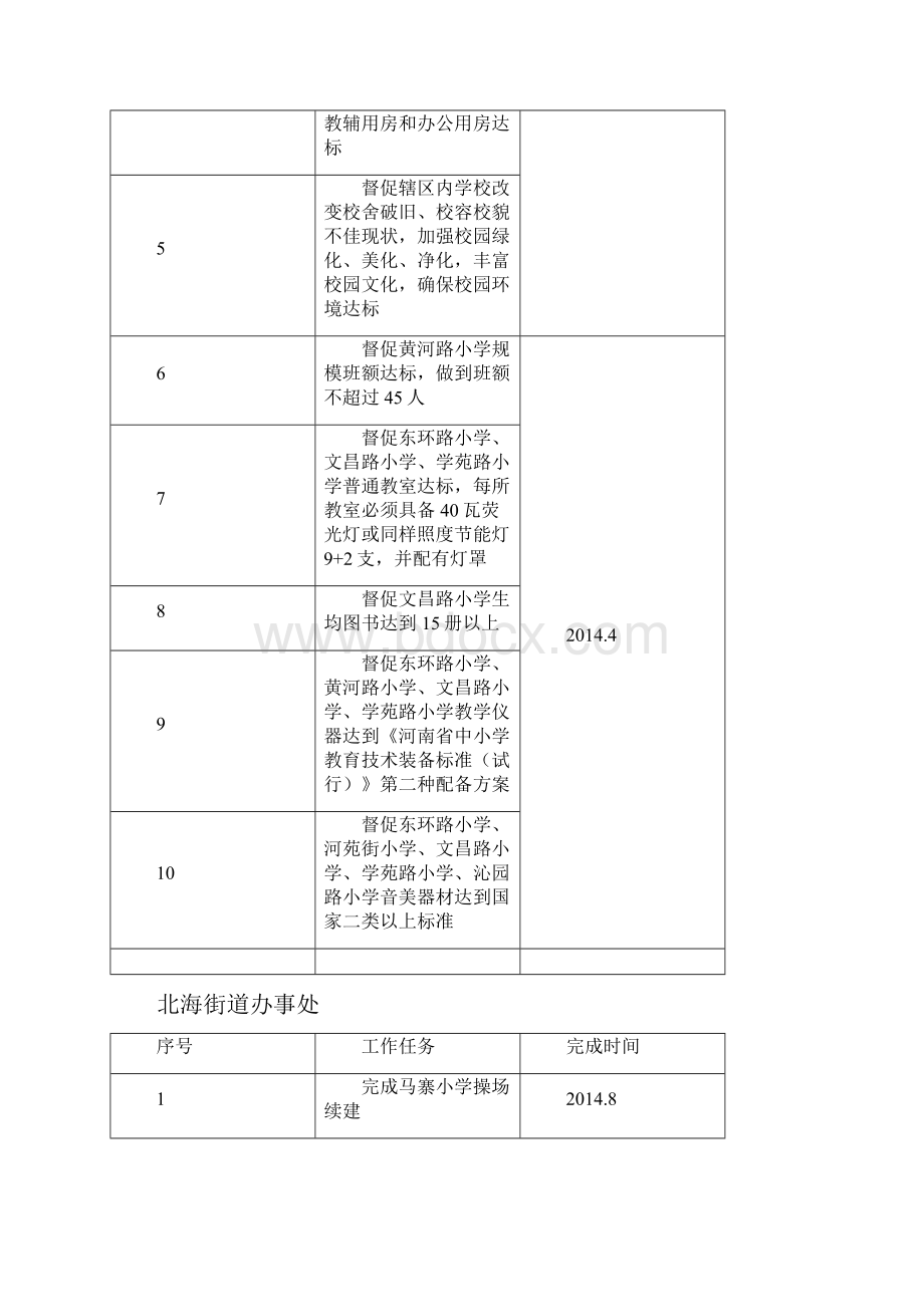 济源义务教育均衡发展工作台账.docx_第3页