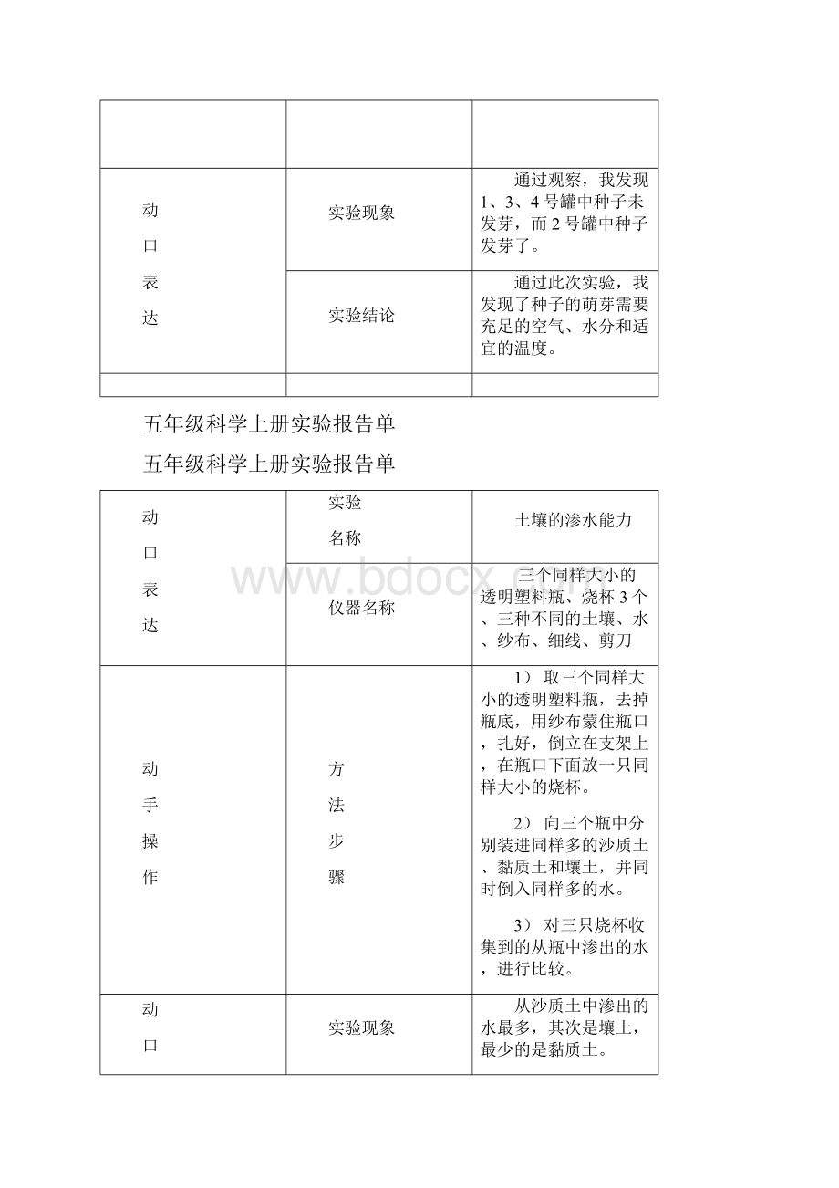 最新版科学实验报告单.docx_第2页