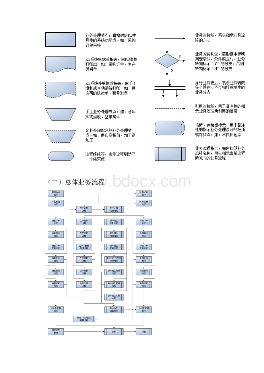 金蝶业务流程图.docx_第2页