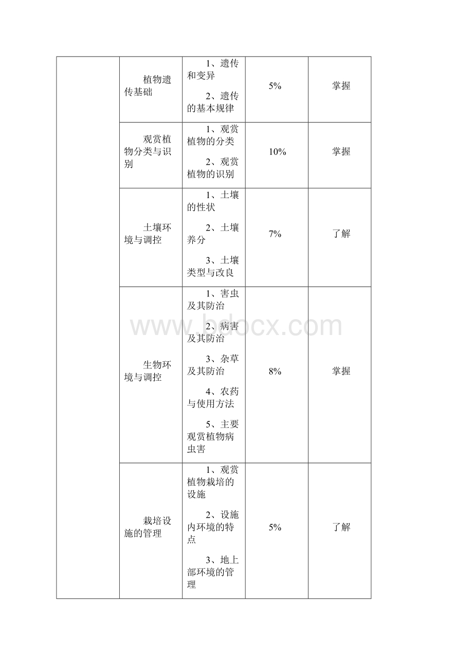 中级花卉园艺工考试题及答案.docx_第3页