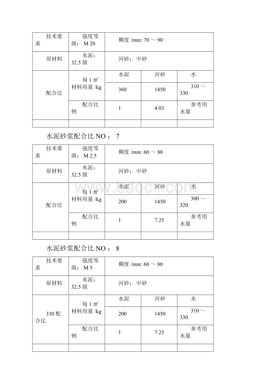 各种强度等级的水泥砂浆标准配合比.docx_第3页