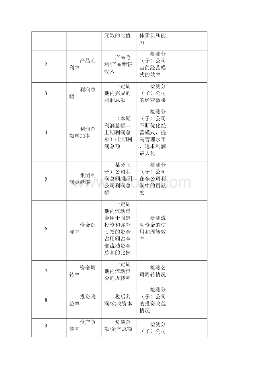 财务会计KPI指标.docx_第2页