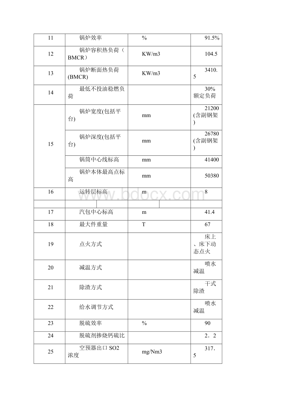 动力部240吨流化床炉运行规程.docx_第2页