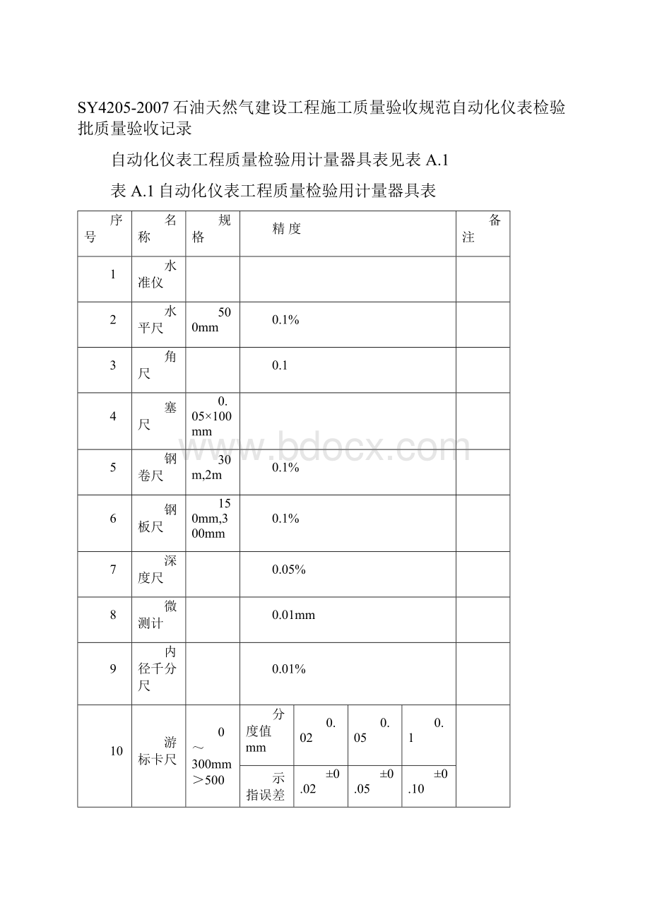 仪表安装全套竣工资料.docx_第2页