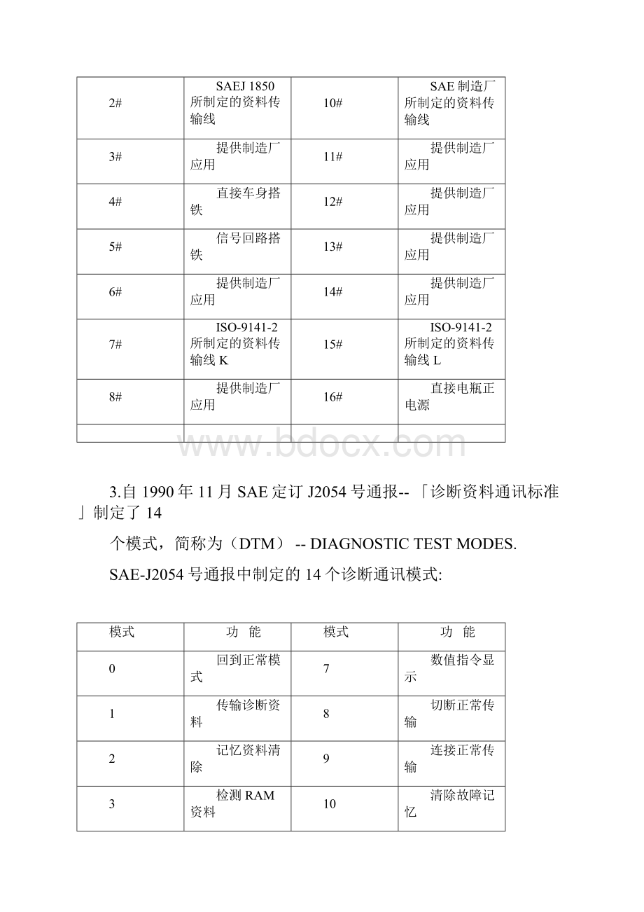 OBDII故障码及含义.docx_第2页