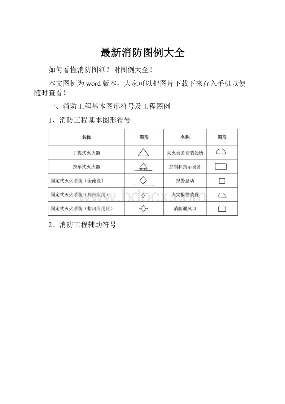 最新消防图例大全.docx_第1页