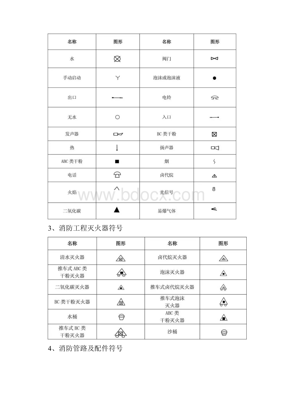 最新消防图例大全.docx_第2页