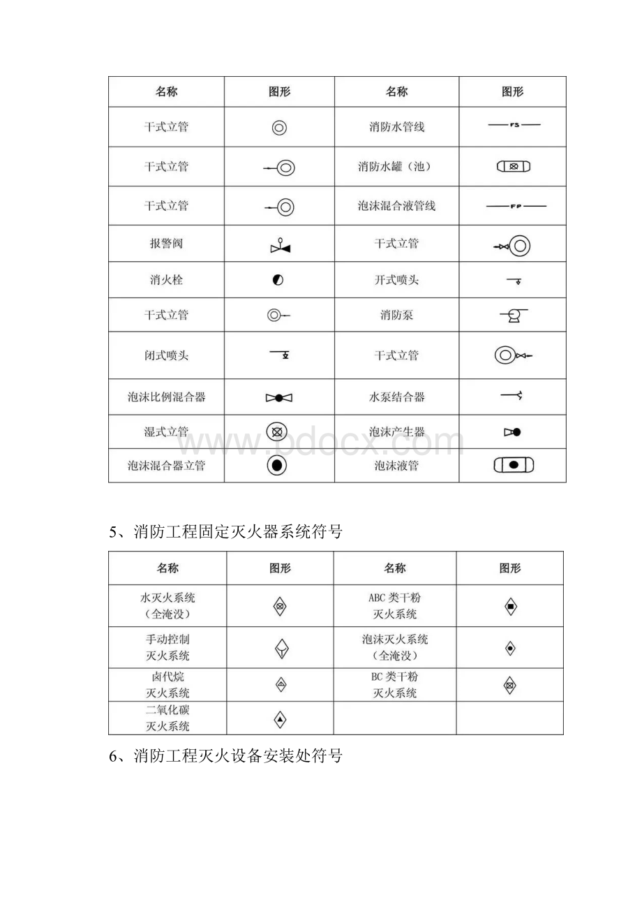 最新消防图例大全.docx_第3页