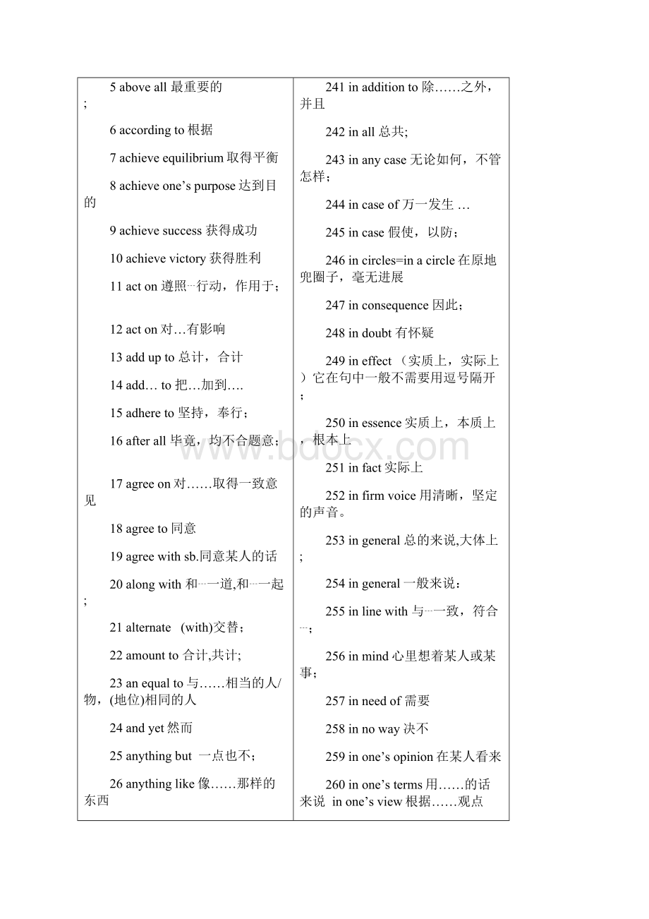 高考完形填空词组及固定搭配常考汇总.docx_第2页