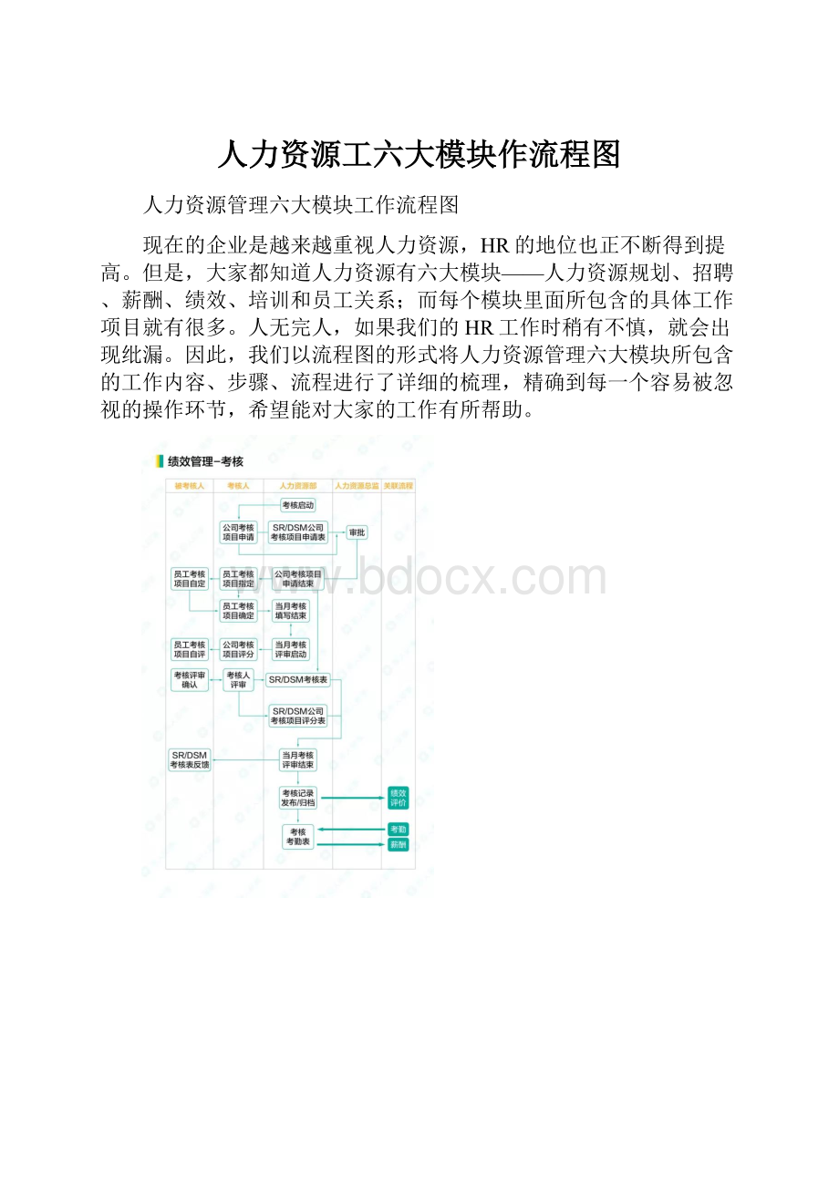 人力资源工六大模块作流程图.docx