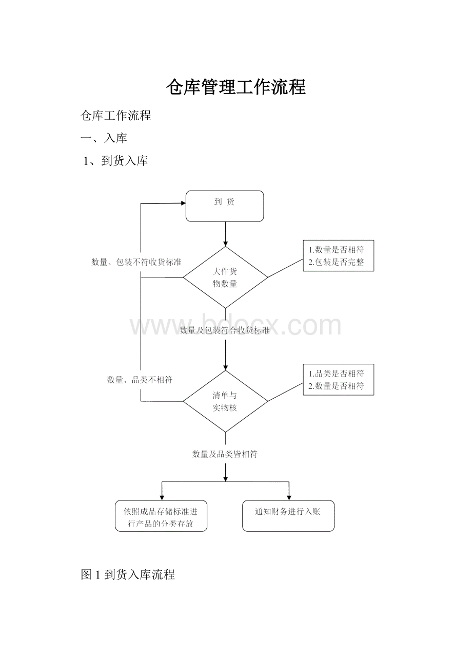 仓库管理工作流程.docx_第1页