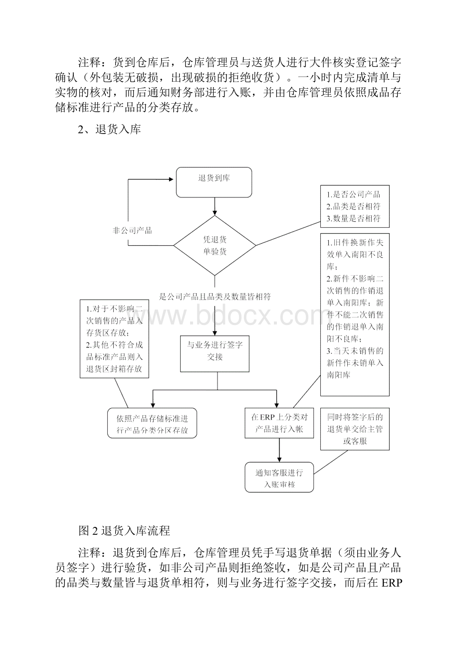 仓库管理工作流程.docx_第2页