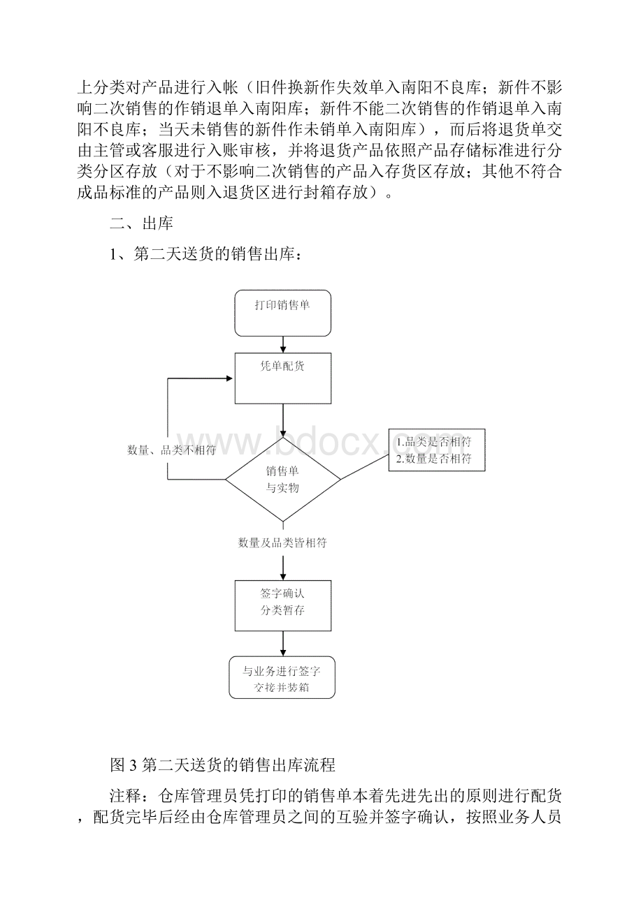 仓库管理工作流程.docx_第3页