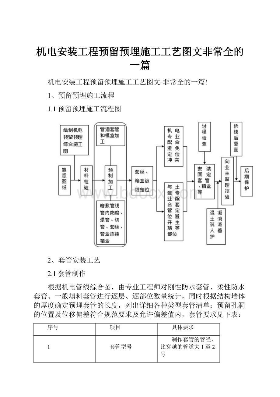 机电安装工程预留预埋施工工艺图文非常全的一篇.docx_第1页