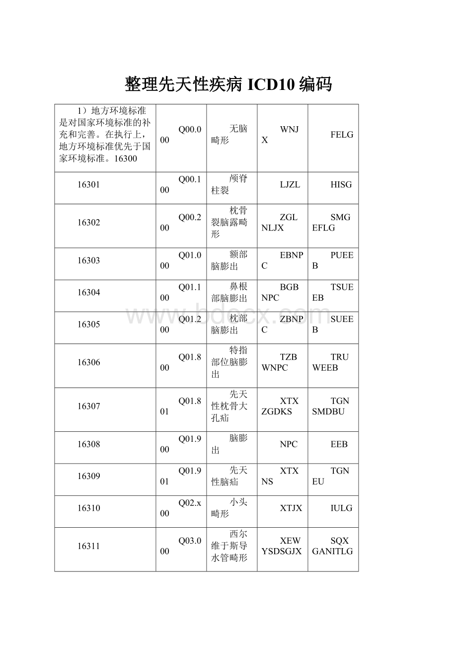 整理先天性疾病ICD10编码.docx