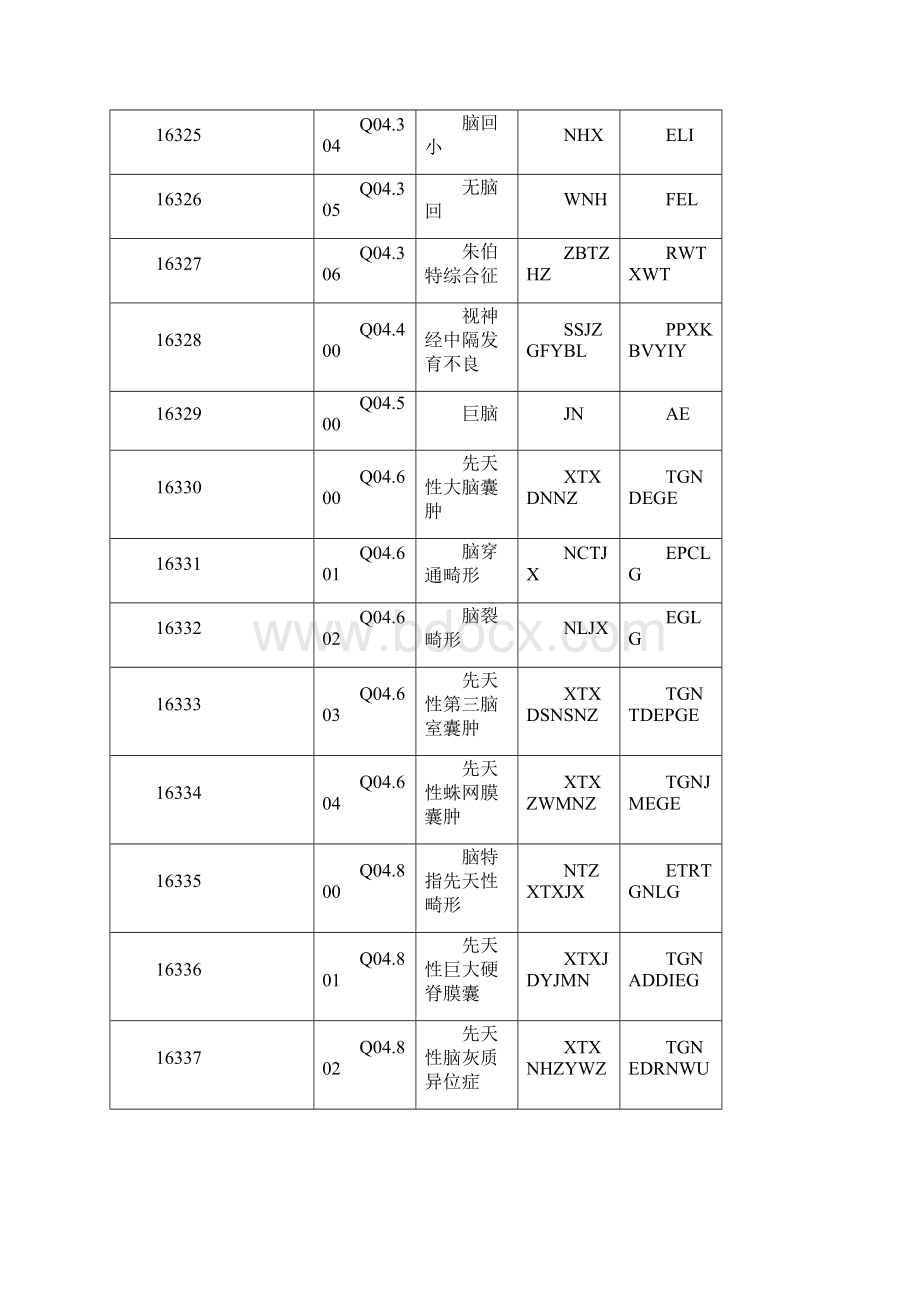 整理先天性疾病ICD10编码.docx_第3页