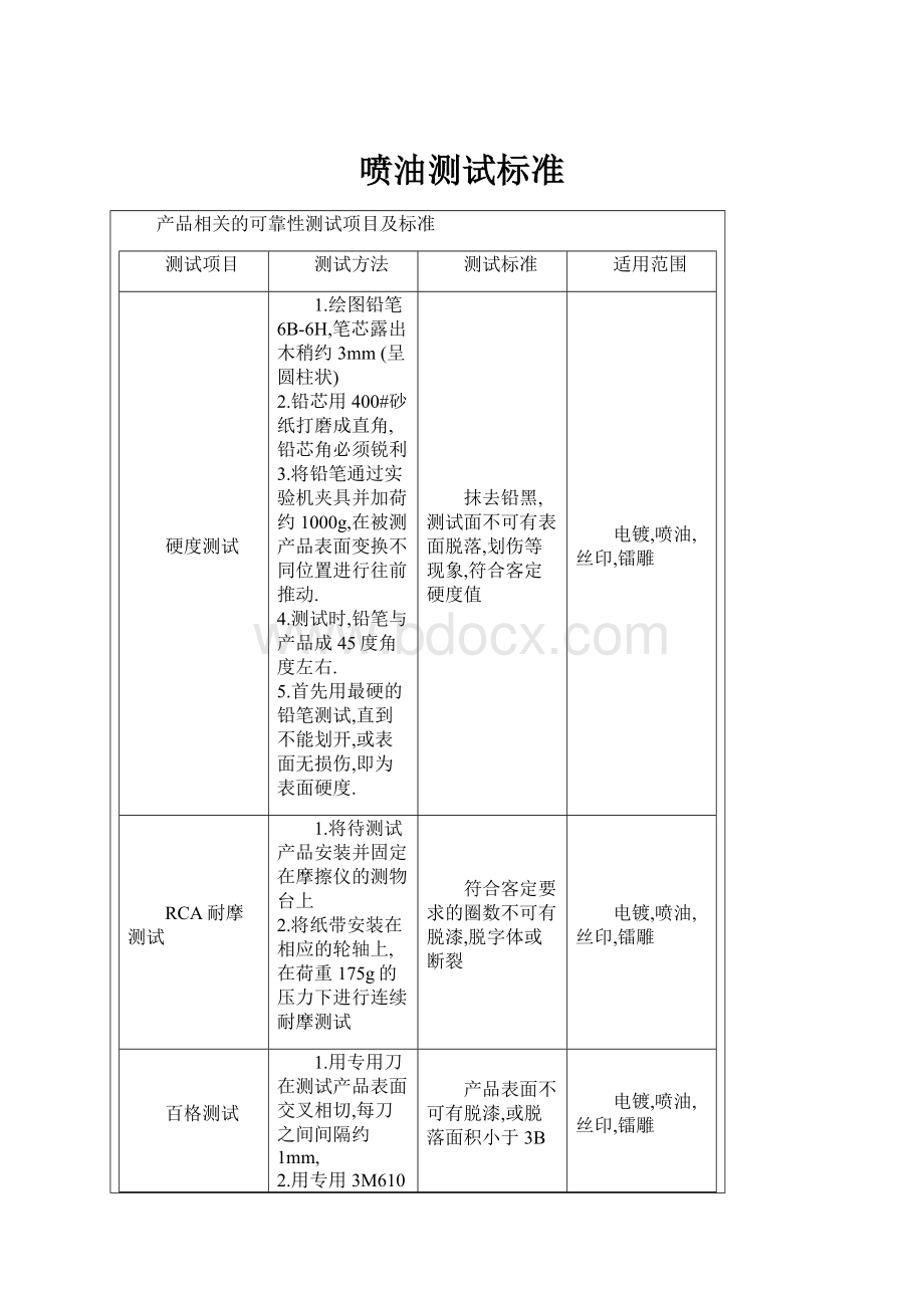 喷油测试标准.docx_第1页