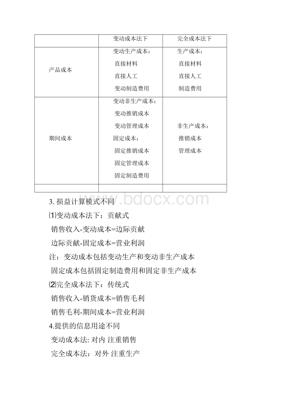 管理会计复习大纲.docx_第3页