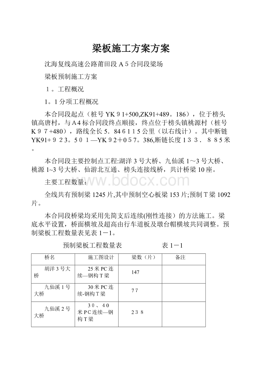 梁板施工方案方案.docx_第1页