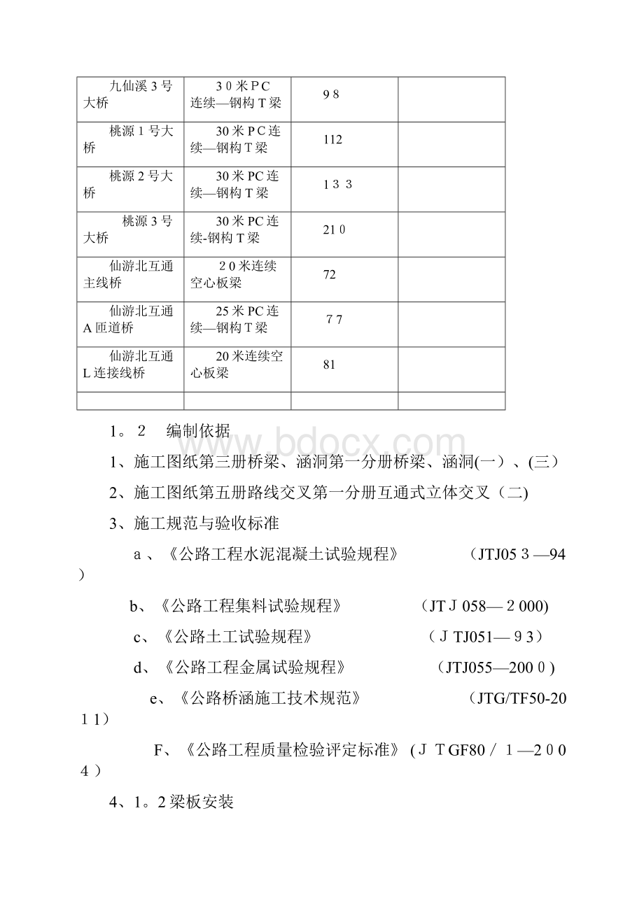 梁板施工方案方案.docx_第2页